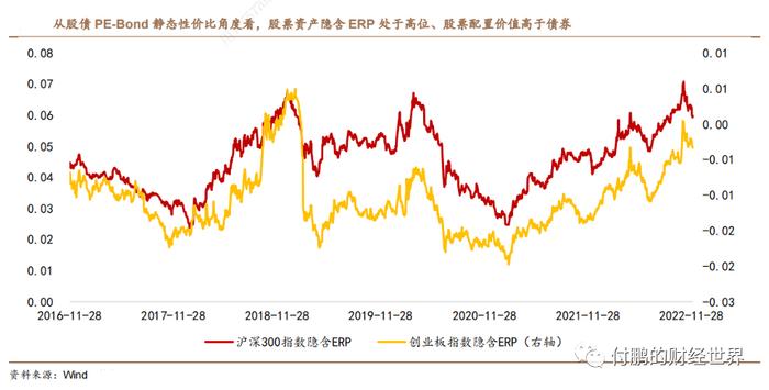 东北证券-全球投资风向标VIP服务