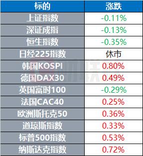 环球市场：国际能源价格显著反弹 联大通过“和平公式”决议草案