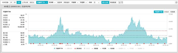 医药基金经理分析之天弘基金郭相博 成长才是医药行业的主旋律