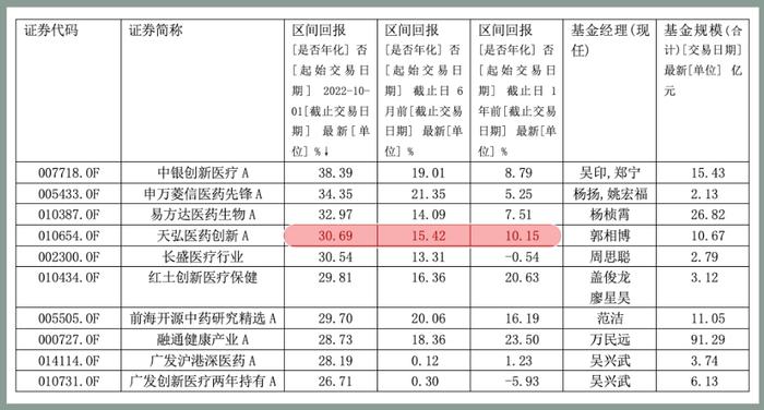 医药基金经理分析之天弘基金郭相博 成长才是医药行业的主旋律