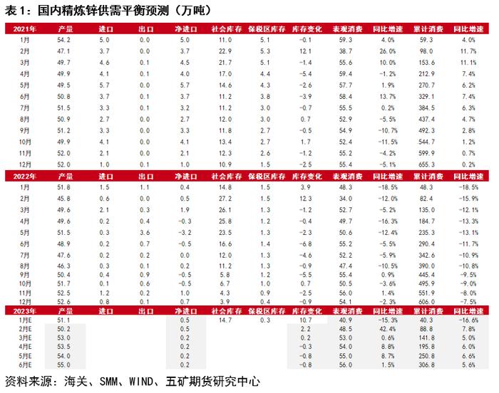 锌：月间套利机会如何？