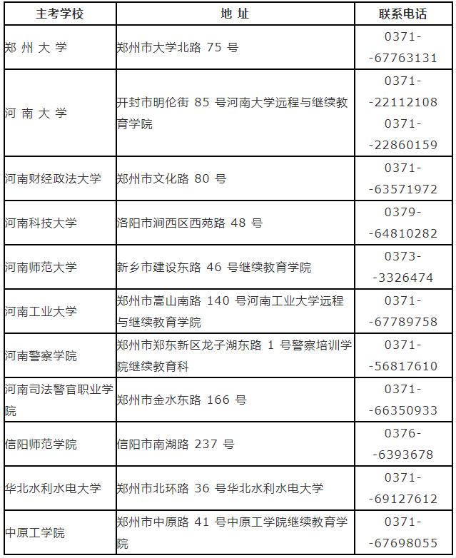 河南省2023年上半年自学考试报名须知