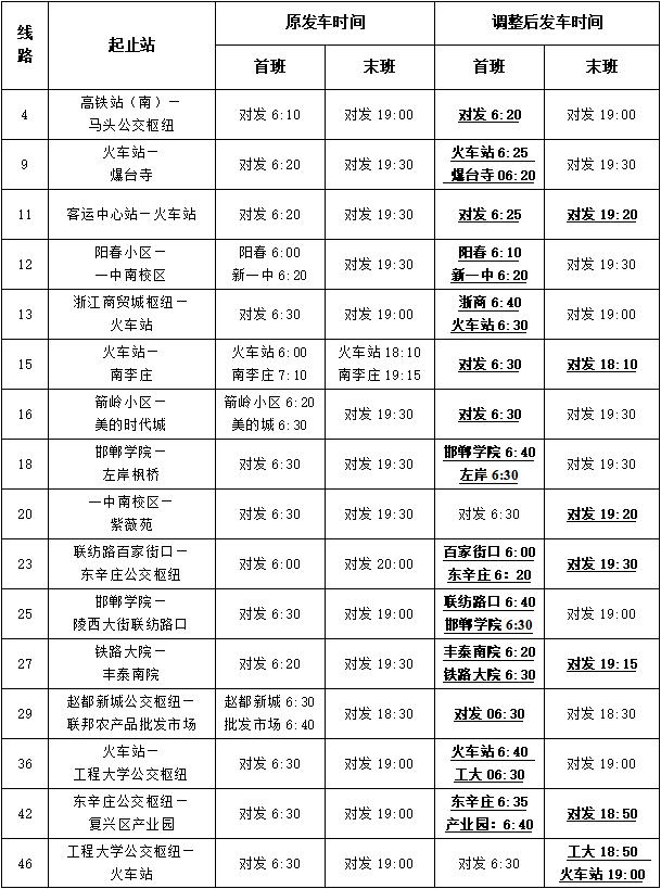 2月26日起，邯郸一条公交线路恢复始发，部分线路首末班时间调整