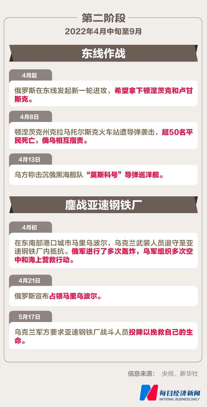 俄罗斯提停战条件了，联大紧急通过“和平公式”！俄乌冲突一周年：被改变的世界