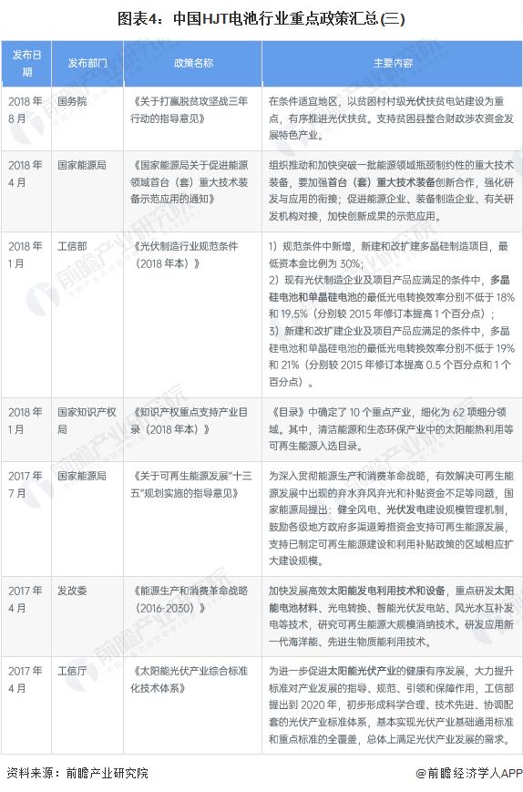 重磅！2023年中国及重点省市HJT电池行业政策汇总及解读（全）多省列入发展规划