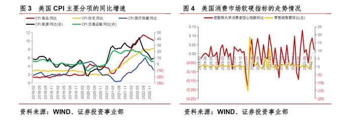 中信信托经济周报 | 美国通胀回落速度不及预期，美国版“社零”数据超预期，经济尚未出现明显衰退迹象