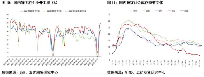 锌：月间套利机会如何？