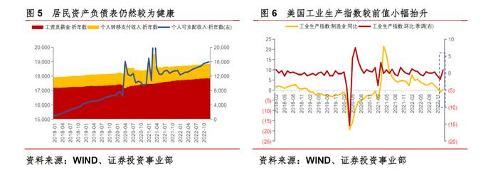 中信信托经济周报 | 美国通胀回落速度不及预期，美国版“社零”数据超预期，经济尚未出现明显衰退迹象