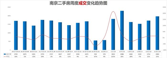 大反转！第一个上调房贷利率的城市出现了！