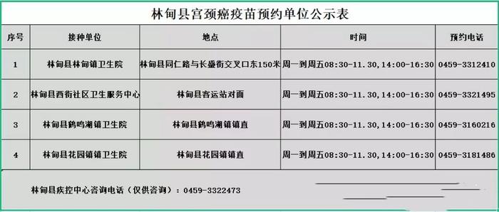 大庆市这些区县可预约接种宫颈癌疫苗！预约电话