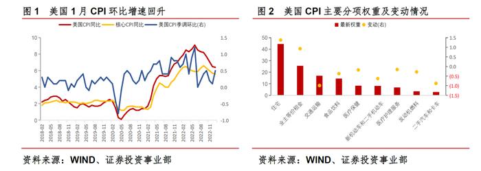 中信信托经济周报 | 美国通胀回落速度不及预期，美国版“社零”数据超预期，经济尚未出现明显衰退迹象