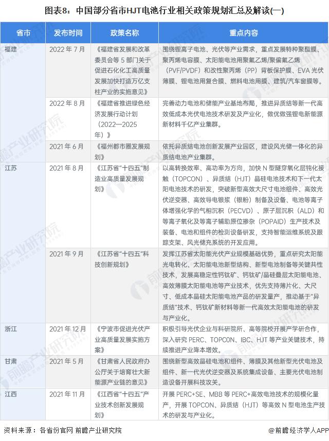 重磅！2023年中国及重点省市HJT电池行业政策汇总及解读（全）多省列入发展规划