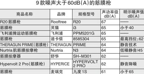 康佳 美菱 野小兽3款样品振幅明示值与实测不符