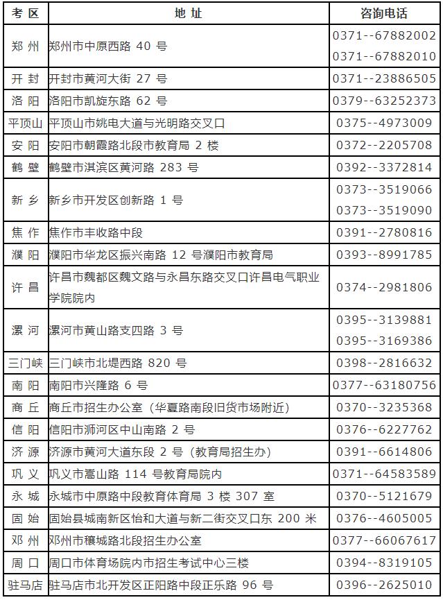 河南省2023年上半年自学考试报名须知