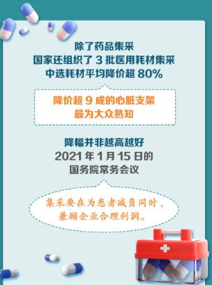 第八批药品集采来了！哪些疾病的治疗药物被覆盖？哪些药降价最多？