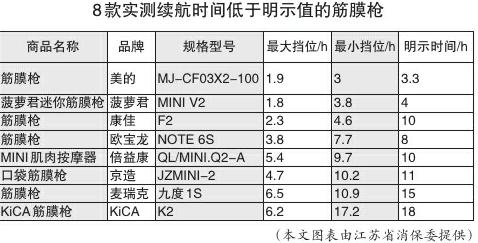 康佳 美菱 野小兽3款样品振幅明示值与实测不符