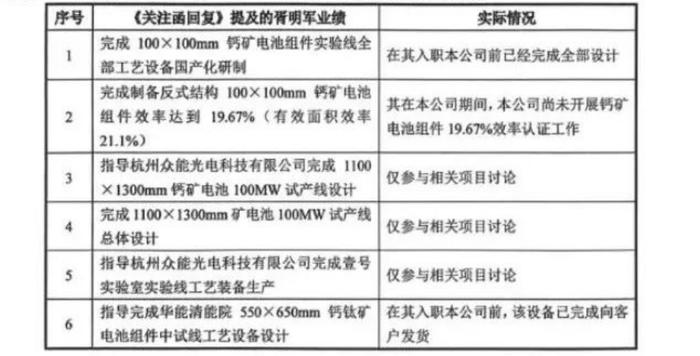 简历造假惨遭三次“打脸”，还被证监会调查！大牛股腰斩，1.6万股东人均浮亏16万，维权行动已开始