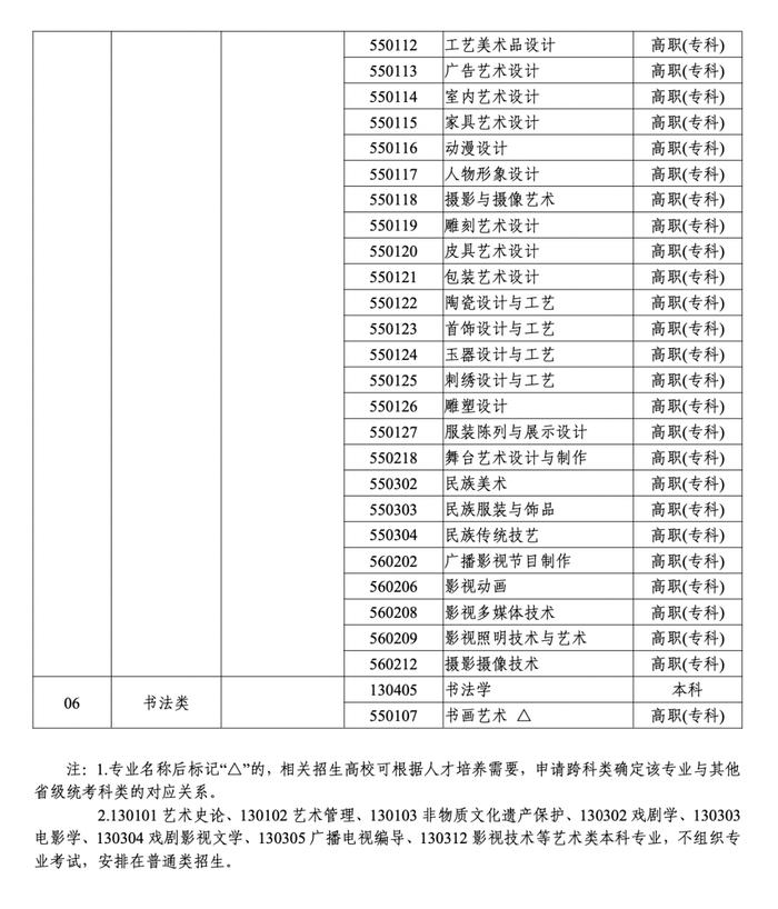 定了！浙江艺术类考试招生有大变化！2024年起实施…