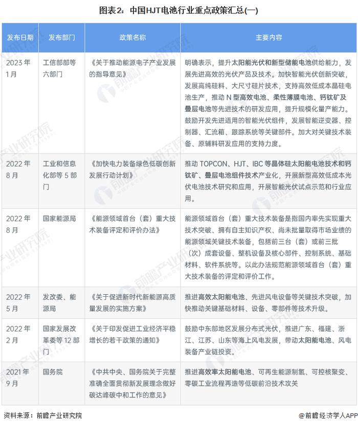 重磅！2023年中国及重点省市HJT电池行业政策汇总及解读（全）多省列入发展规划