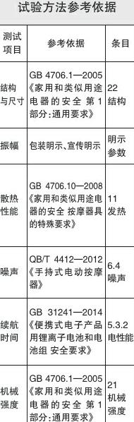 康佳 美菱 野小兽3款样品振幅明示值与实测不符