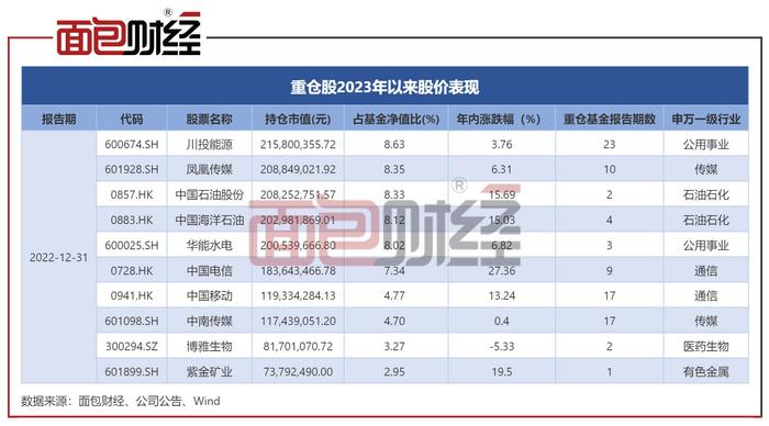 景顺长城：“沪港深精选”净值回升9.43%