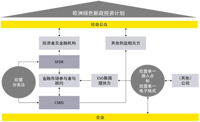 CSRD的生效将对中国企业产生什么影响？