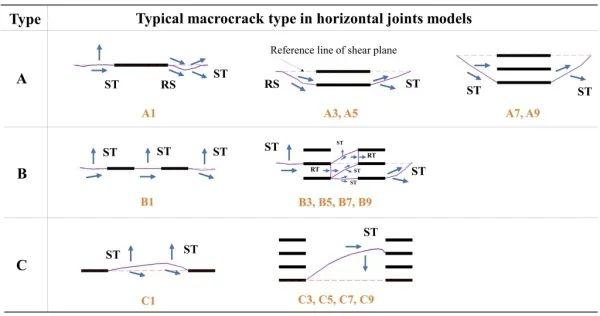 科学家揭示非贯通节理组合对岩石剪切力学性质及能量演化的影响