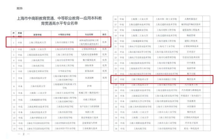 @中高贯通、中本贯通生，想学数控技术、材料成形及控制上海这家学校了解下