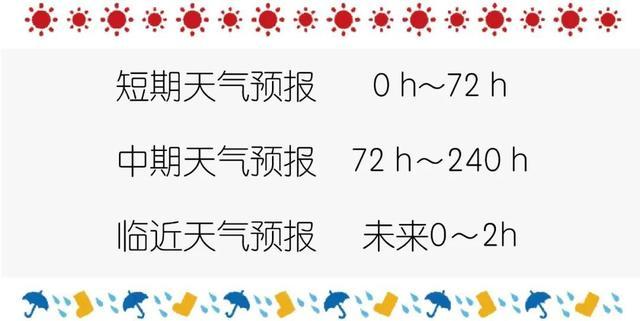 天气预报是如何越来越准的？