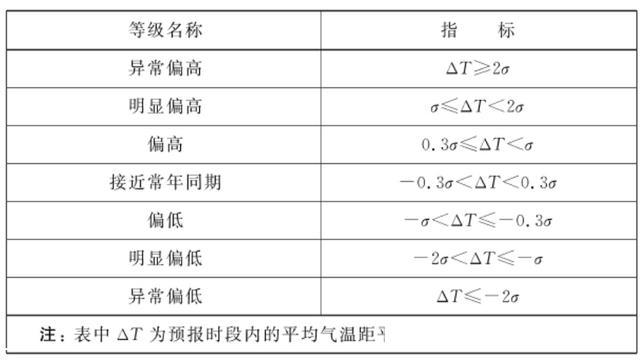 天气预报是如何越来越准的？