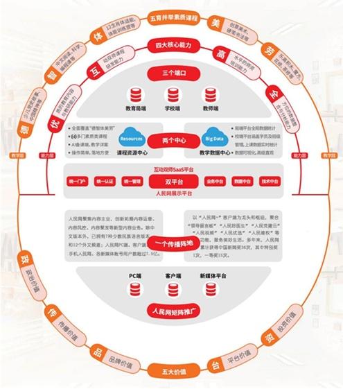 “人民智课智慧课堂”落地于洪区，“互联网+教育”回答“双减”课题