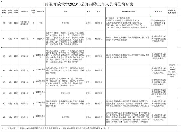 83人！南通又一批事业单位招聘