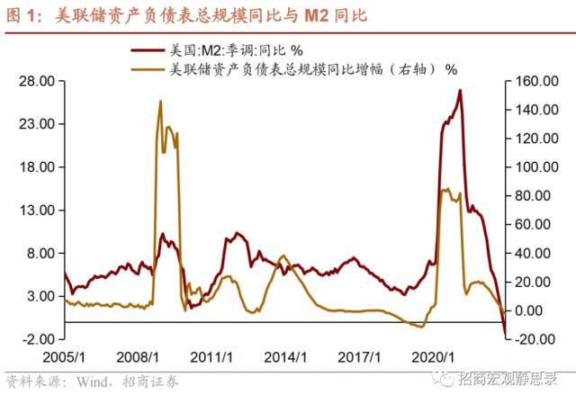 招商宏观：中国式QE≠财政赤字货币化，央行准财政工具的使用才是中国式QE的真意