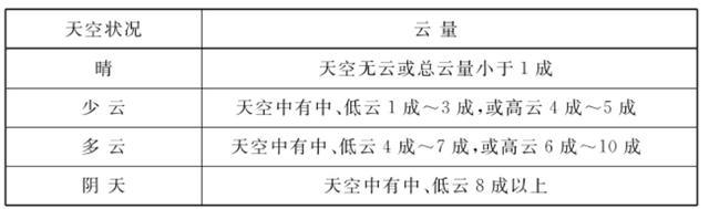 天气预报是如何越来越准的？