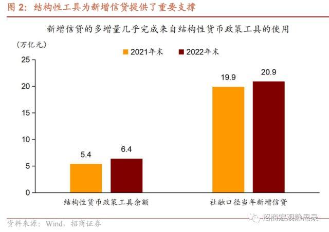 招商宏观：中国式QE≠财政赤字货币化，央行准财政工具的使用才是中国式QE的真意