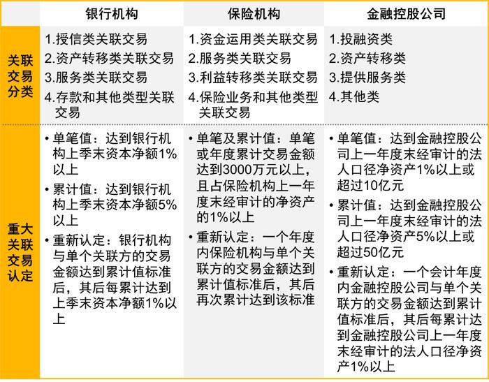 普华永道：《金融控股公司关联交易管理办法》正式落地！