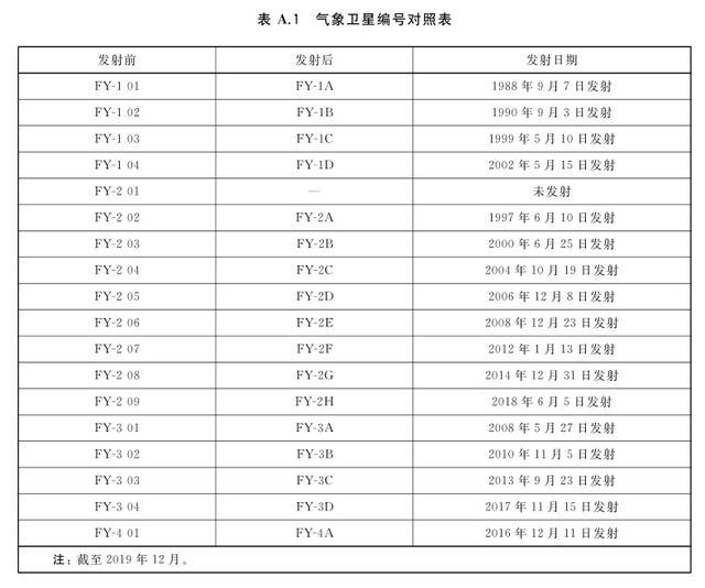 天气预报是如何越来越准的？