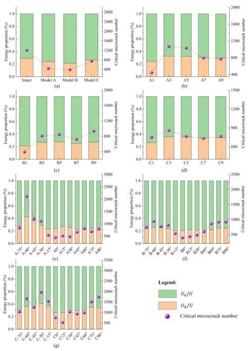 科学家揭示非贯通节理组合对岩石剪切力学性质及能量演化的影响