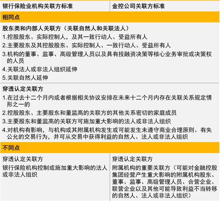 普华永道：《金融控股公司关联交易管理办法》正式落地！