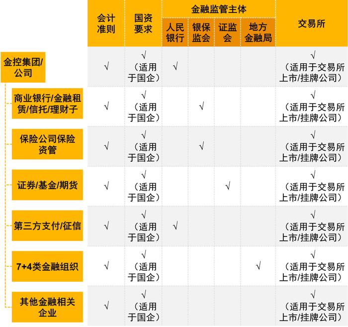 普华永道：《金融控股公司关联交易管理办法》正式落地！