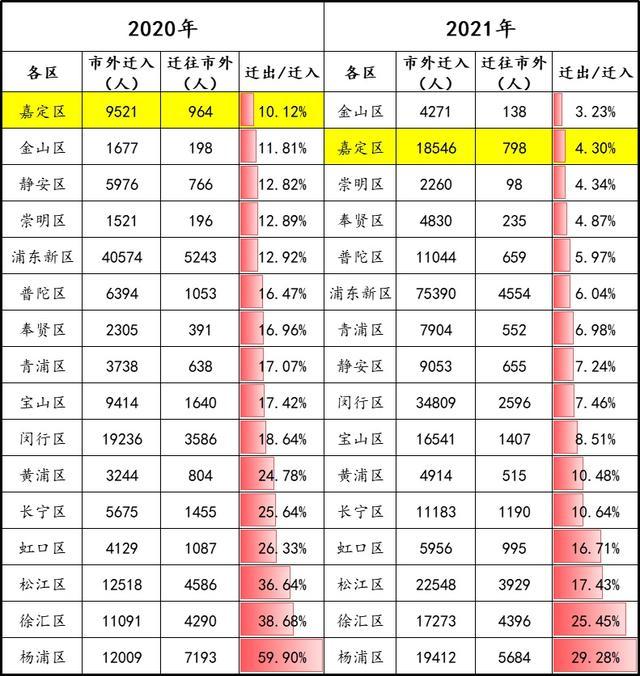 猜猜看！上海哪个区的居民更愿意生孩子？