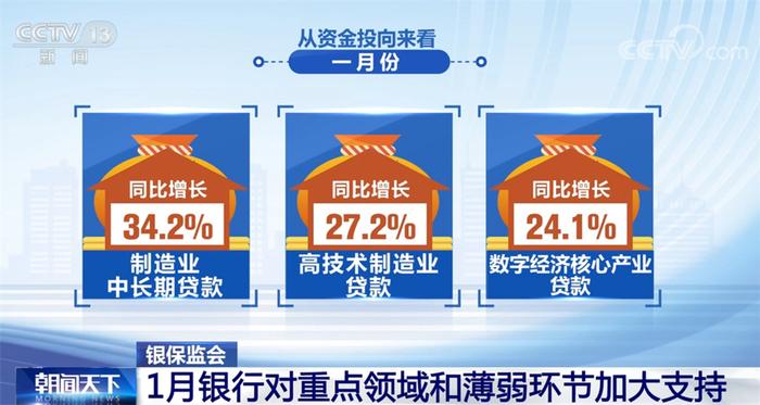 金融服务实体经济的质效持续提升 提前还款难问题正逐步缓解