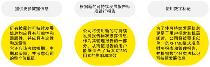 CSRD的生效将对中国企业产生什么影响？