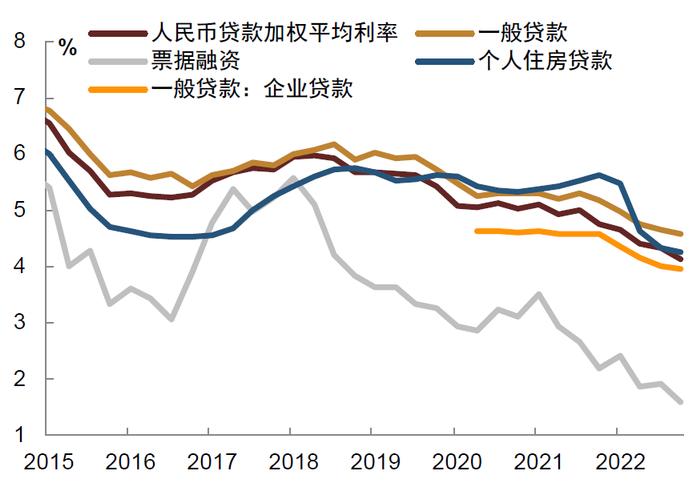 【中金固收·利率】政策力度的边际变化，收益率曲线变平——四季度货币政策执行报告点评