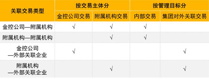 普华永道：《金融控股公司关联交易管理办法》正式落地！