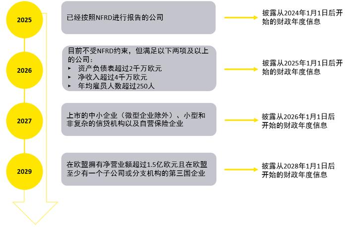 CSRD的生效将对中国企业产生什么影响？