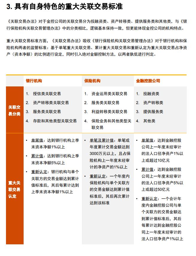 普华永道：《金融控股公司关联交易管理办法》正式落地！