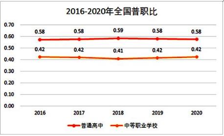 超过1000万人参加的高考，十几年后或降到600万，上大学会更容易吗？