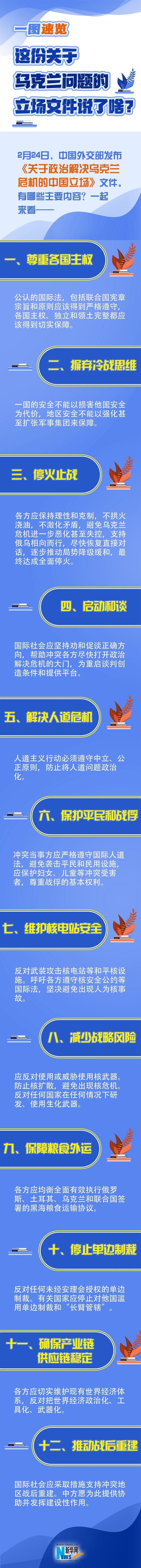 这份关于乌克兰问题的立场文件说了啥？