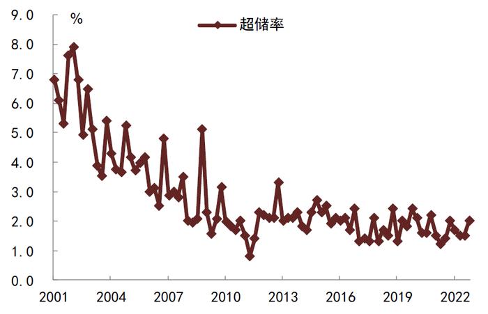 【中金固收·利率】政策力度的边际变化，收益率曲线变平——四季度货币政策执行报告点评